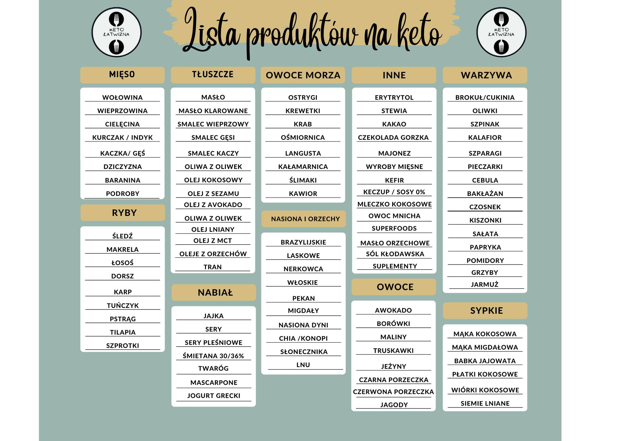 lista keto zakupw lista keto produktw